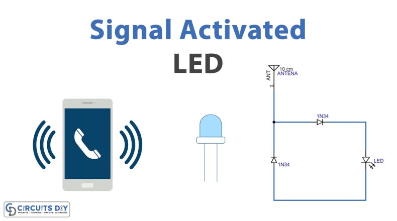 Signal自毀訊息怎麼開
